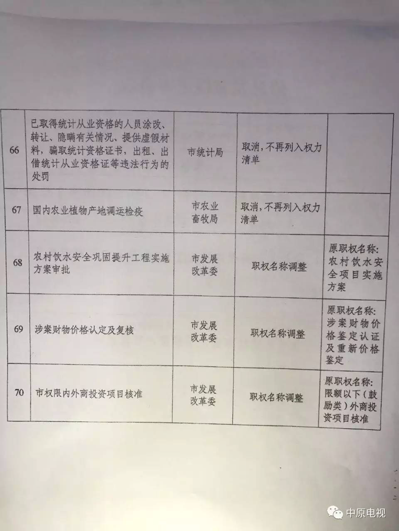 濮阳代理记账