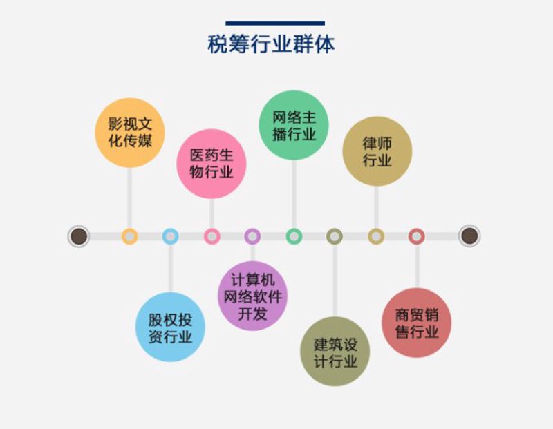 工商注册新变革：企业成长的助推器